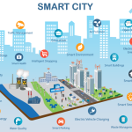 How IoT is Powering the Future of Smart Homes and Smart Cities