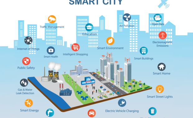 How IoT is Powering the Future of Smart Homes and Smart Cities